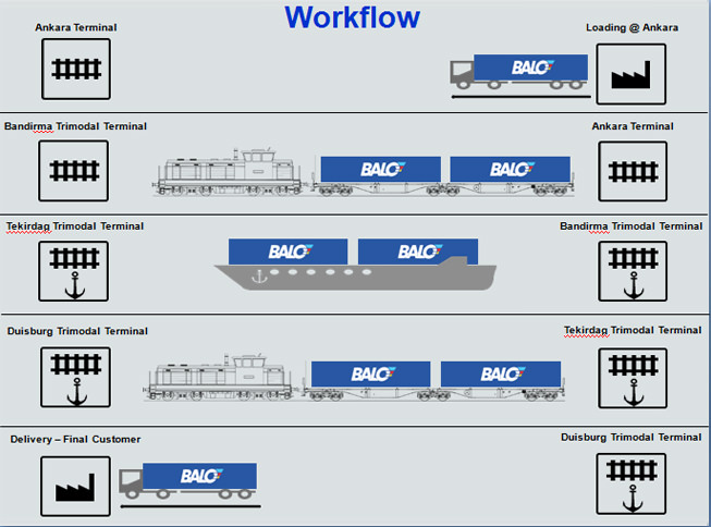 balo-workflow